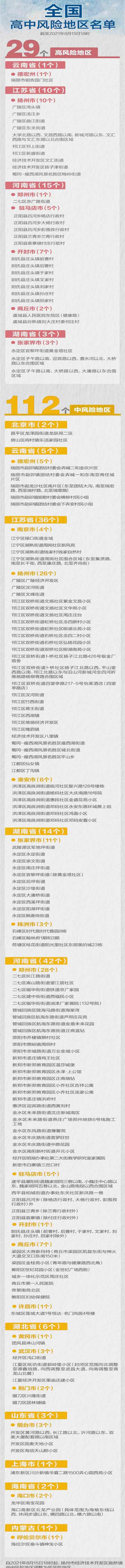 截止到2021年8月15日全國(guó)中高風(fēng)險(xiǎn)地區(qū)名單匯總